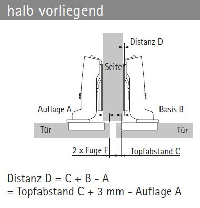 Topfscharnier sensys 110° für dünne Türen ohne Schließautomatik (Mittelseite)