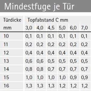 Topfscharnier sensys 110° für dünne Türen ohne Schließautomatik (einliegende Tür)