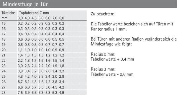 Topfscharnier sensys 8639i W45 für Eck- und Winkelschränke Basis 9mm
