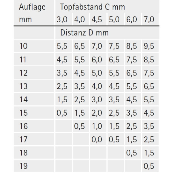 Topfscharnier sensys 8645i 110° (Außenseite) in obsidianschwarz