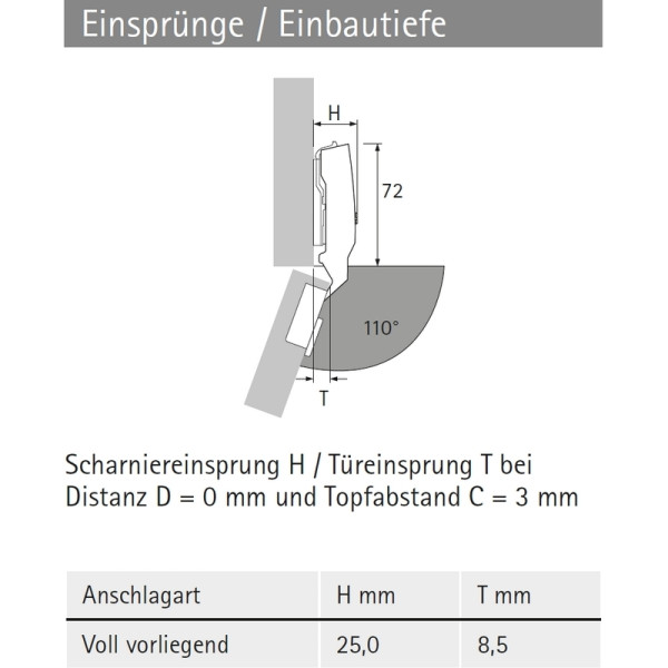 Topfscharnier sensys 8645i 110° (Außenseite) in obsidianschwarz
