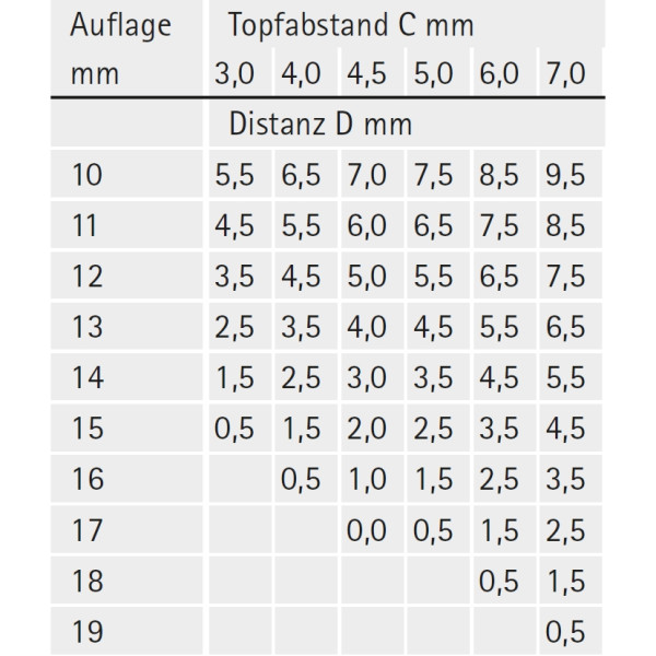 Topfscharnier sensys 8646i 110° für dünne Türen (Außenseite) in obsidianschwarz