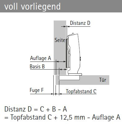 Topfscharnier sensys für dünne Türen ohne Schließautomatik (Außenseite) in obsidianschwarz