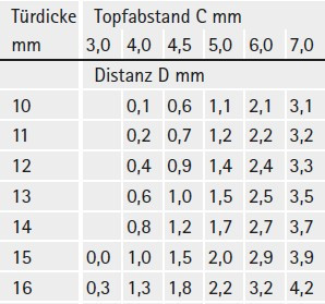 Topfscharnier sensys 110° für dünne Türen ohne Schließautomatik (einliegende Tür) in obsidianschwarz