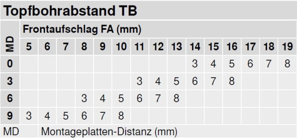 Topfscharnier CLIP top BLUMOTION 155° Scharnier mit 0-Einsprung zum Anschrauben