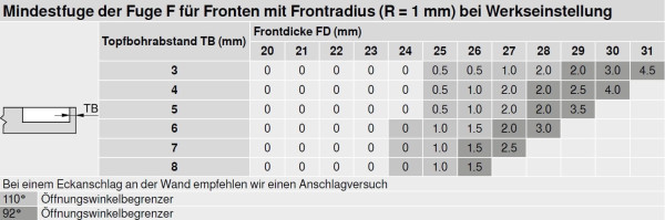 Topfscharnier CLIP top BLUMOTION 155° Scharnier mit 0-Einsprung zum Anschrauben