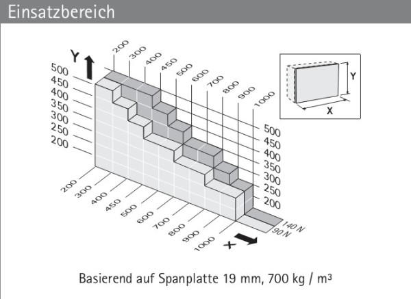 Klappenbeschläge Lift Junior 140, Öffnungswinkel 75°