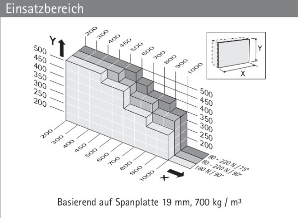 Klappenbeschlag Lift exact Öffnungswinkel 75°