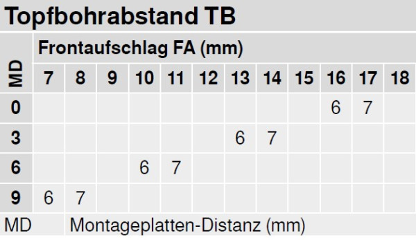 Glastürscharnier BLUM CLIP top 94° (Außenseite)