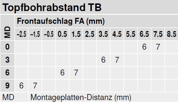 Glastürscharnier BLUM CLIP top 94° (Mittelseite)