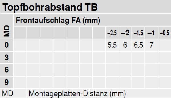 Glastürscharnier BLUM CLIP top 94° (einliegende Tür)