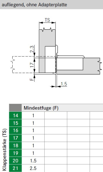 Klappenscharnier Tiomos bis 21mm Klappendicke