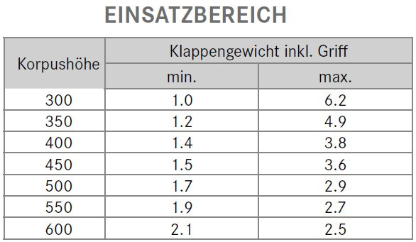 Drehklappenbeschlag Kinvaro T-57 Set