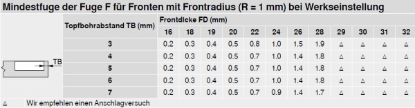 CLIP top BLUMOTION Stollenscharnier 95°, aufschlagend