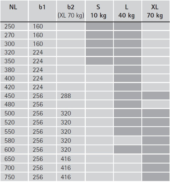 Actro 5D Vollauszug mit Silent System 320mm L bis 40kg