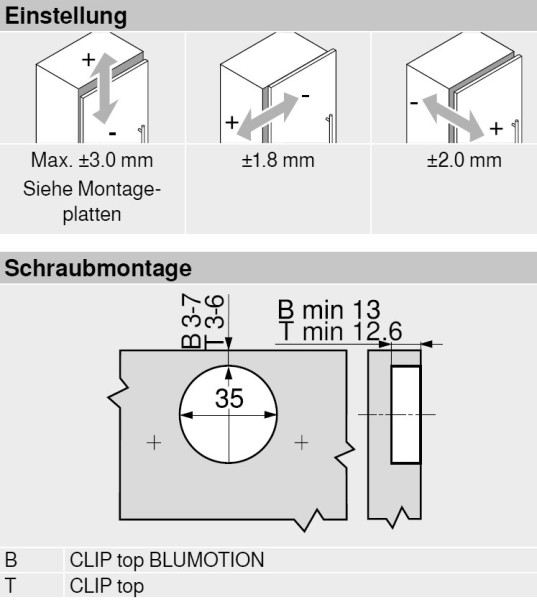 Topfscharnier BLUM CLIP top W45 aufschlagend