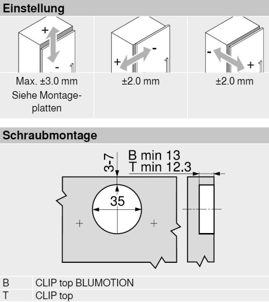 Topfscharnier BLUM CLIP top W45 max. aufschlagend