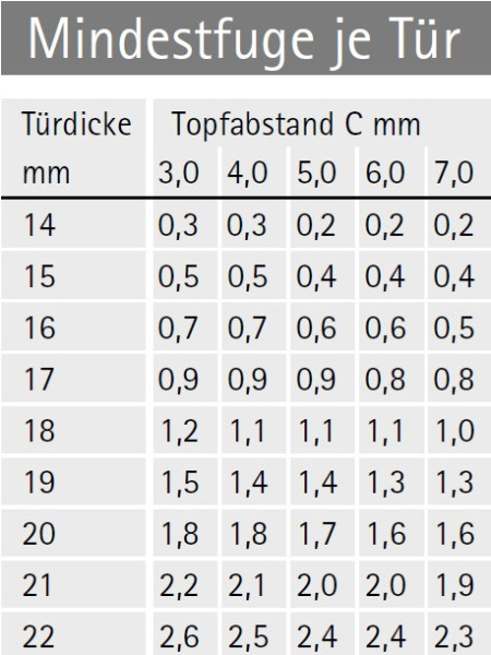 Hettich Edelstahlscharnier Veosys mit Dämpfung (Außenseite)