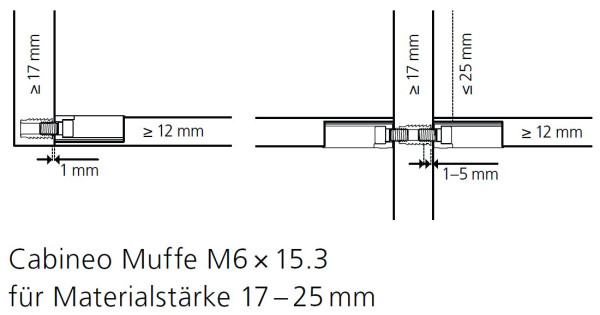 Einschlaghilfe für Muffen LAMELLO CABINEO