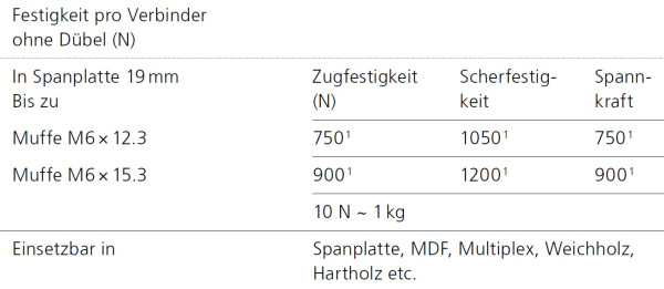 Einschlaghilfe für Muffen LAMELLO CABINEO