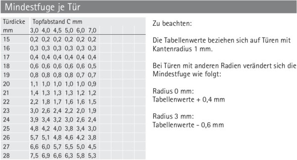 Topfscharnier sensys 8639i W90 für Stollenanschläge