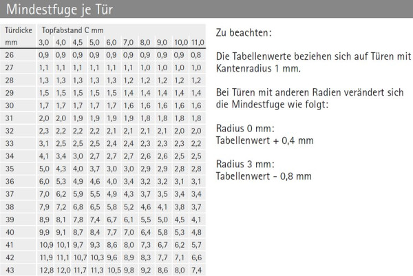 Topfscharnier Intermat 9935 - T22/40 95° (Mittelseite)