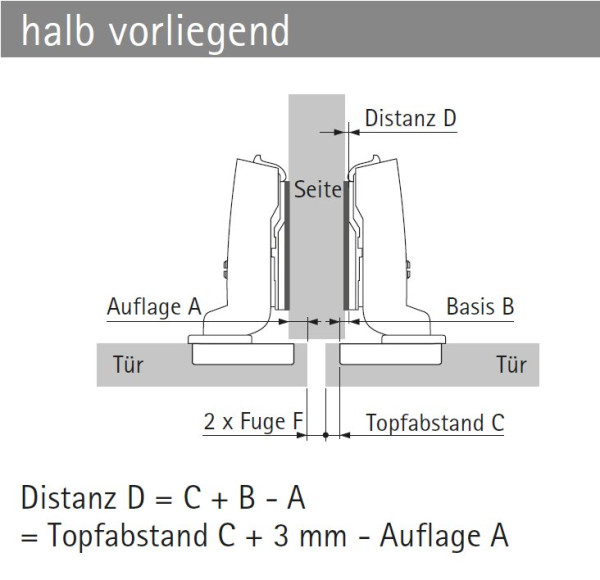 Topfscharnier sensys 8646i 110° für dünne Türen (Mittelseite)