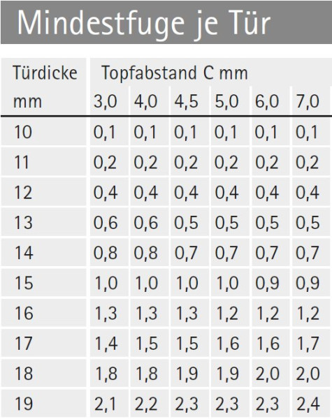 Topfscharnier sensys 8646i 110° für dünne Türen (Mittelseite)