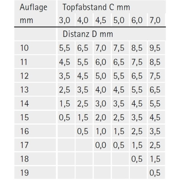 Topfscharnier sensys 8645i 110° Flash (Außenseite)