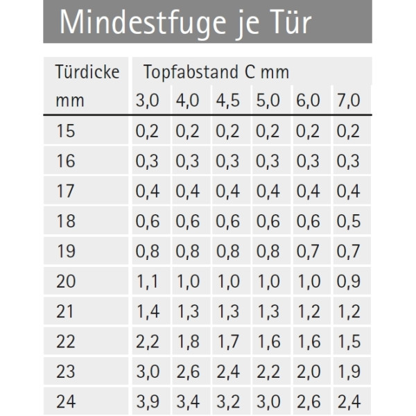 Topfscharnier sensys 8645i 110° Flash (Außenseite)