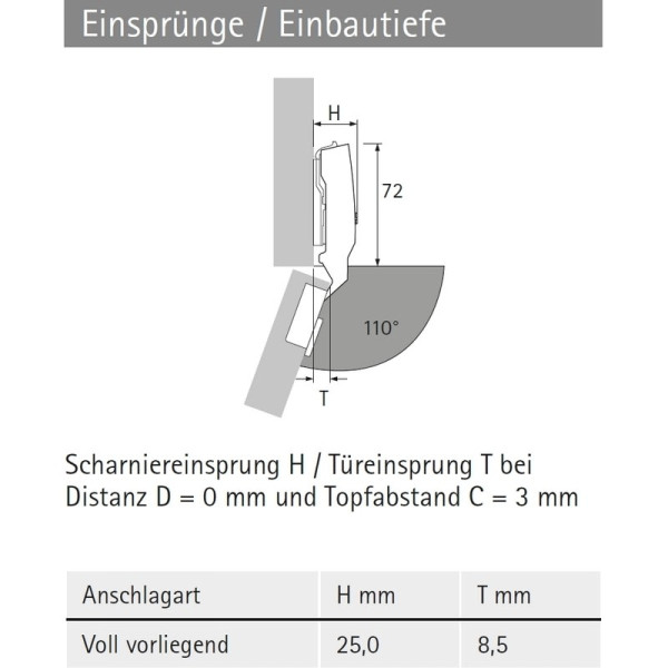 Topfscharnier sensys 8645i 110° Flash (Außenseite)