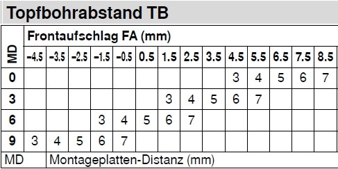 Topfscharnier CLIP top 110° (Mittelanschlag)