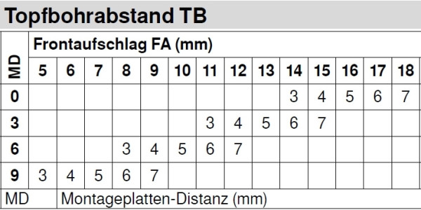 Topfscharnier CLIP top 110° (Eckanschlag) ohne Feder