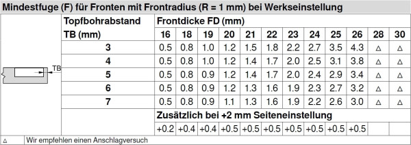 Topfscharnier CLIP top 110° (Mittelanschlag)