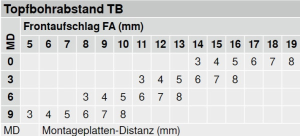 BLUM CLIP top Weitwinkel Scharnier 170°, gerade mit Feder