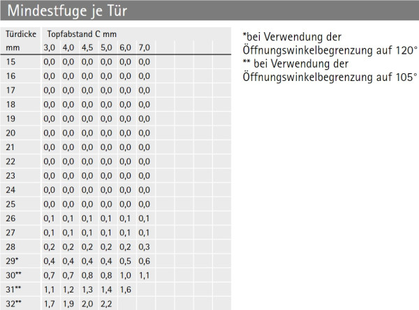 Topfscharnier sensys 8657i 165° (Mittelseite) in obsidianschwarz