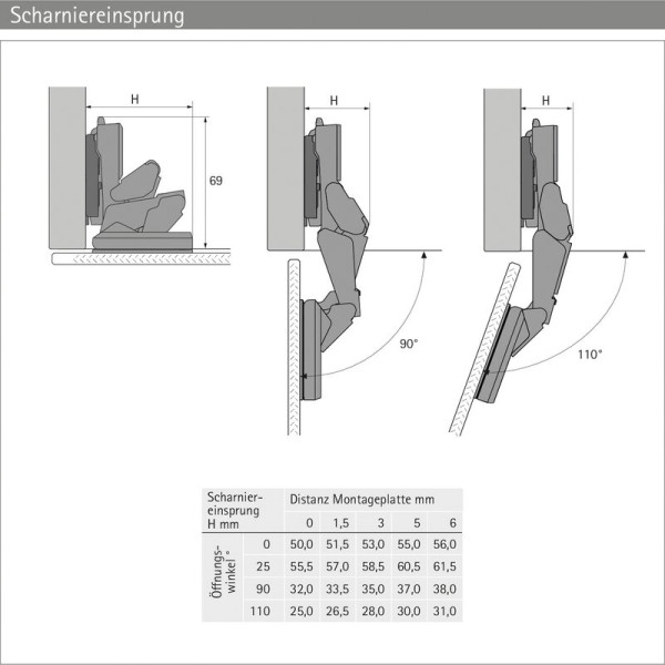 Aufschraub Scharnier Avosys 1141i gedämpft B-2mm