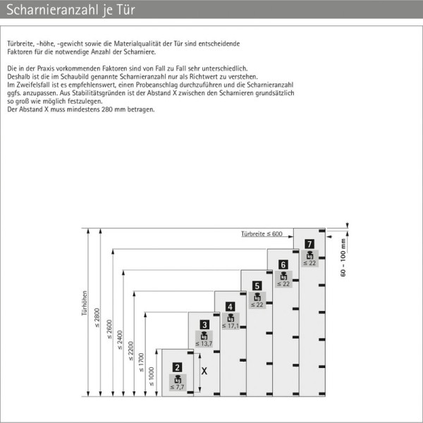 Aufschraub Scharnier Avosys 1141i gedämpft B-2mm