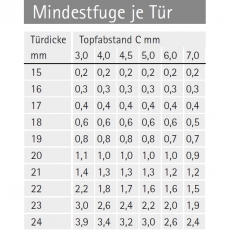 Topfscharnier sensys 8645i 110° Flash (Mittelseite)