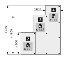 Spezialscharnier ET 582 - T22 für Kühlschrankumbauten
