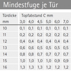 Topfscharnier sensys 8646i 110° für dünne Türen (Außenseite) in obsidianschwarz