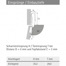 Topfscharnier sensys 8631i 95° für dicke Türen (einliegende Tür)