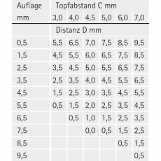 Topfscharnier sensys 8645i 110° Flash (Mittelseite)