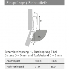 Topfscharnier sensys 8645i FIX 110° (Mittelseite)