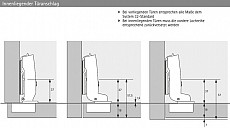 Topfscharnier sensys 110° für dünne Türen ohne Dämpfung (einliegende Tür)
