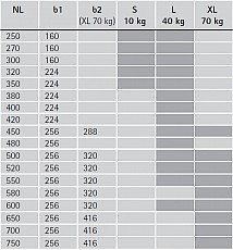 Actro 5D Vollauszug mit Silent System 480mm L bis 40kg