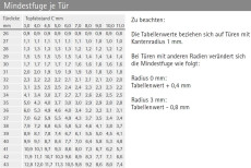 Topfscharnier Intermat 9935 - T22/40  95° (Außenseite)