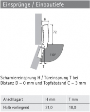 Topfscharnier sensys 8645i 110° Flash (Mittelseite)