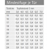 Topfscharnier sensys 8645i FIX 110° (Mittelseite)
