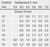 Topfscharnier sensys 110° für dünne Türen ohne Schließautomatik (einliegende Tür)
